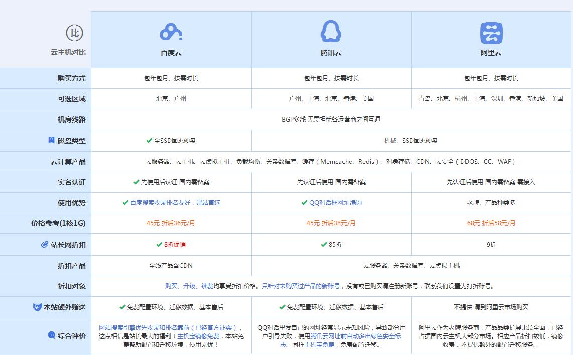 烈山云主机代理对比.jpg